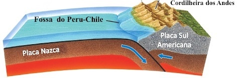 O dinâmico e jovem ciclo geológico da Cordilheira Andina - 🌎 GeobservatóriØ